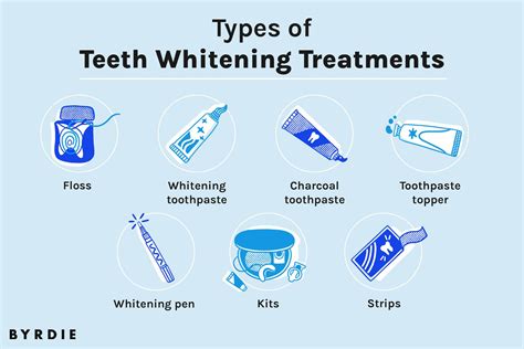 9 Best Teeth Whitening Products, Tested in 2024 and DMD-backed