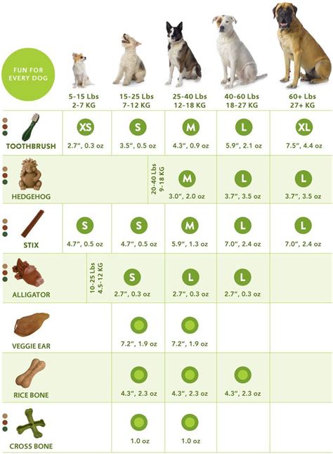 Dog Breed Sizes Chart