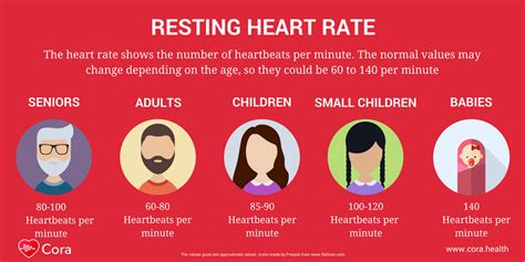 Resting Heart Rate Chart For Men