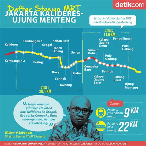 Pemprov DKI Akan Bangun Jalur LRT Pulogadung - Kebayoran, MRT Jakarta ...