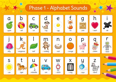 Phonics Sounds Chart Phonics Chart Phonics Flashcards Phonics | Images ...