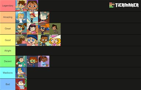 My Total DramaRama Characters Tier List by MiniMonster-1234 on DeviantArt