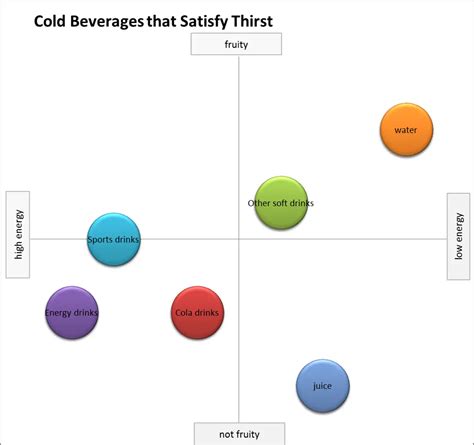 Example Perceptual Maps - Perceptual Maps for Marketing