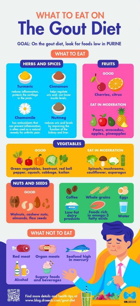 Gout Diet: What To Eat And What Not to Eat [INFOGRAPHIC] | Gout diet ...