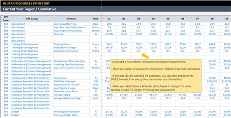 Employee Kpi Excel Template - sharazee