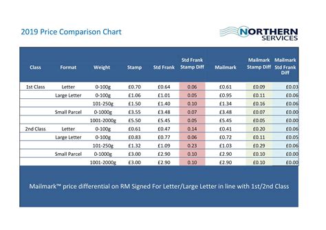 Excel Comparison Chart Template