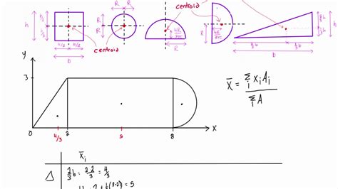 How to find the centroid of simple composite shapes - YouTube