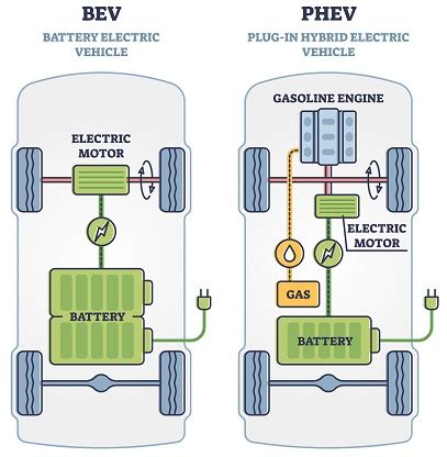 Electric Vehicle (EV) Resources | Athens, OH - Official Website