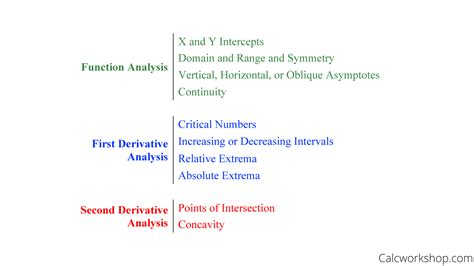 Curve Sketching In Calculus (Step-by-Step Guide w/ 6 Examples!)