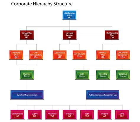 Looking Good Excel Hierarchy Tree Template Mutual Fund Portfolio ...