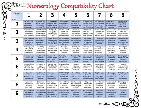 Numerology Compatibility Chart … | Numerology compatibility, Numerology ...