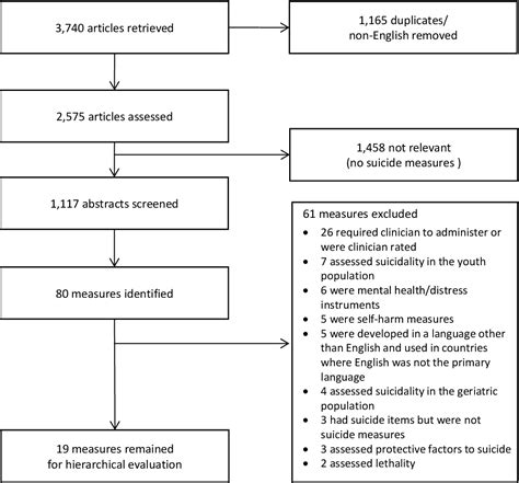 Figure 1 from A systematic review and evaluation of measures for ...