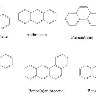 (PDF) Polycyclic aromatic hydrocarbons in surface soils.