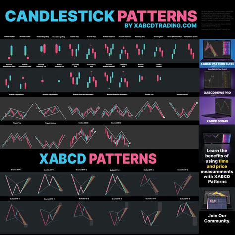 Mastering Candlestick Patterns: Your Ultimate Cheat Sheet