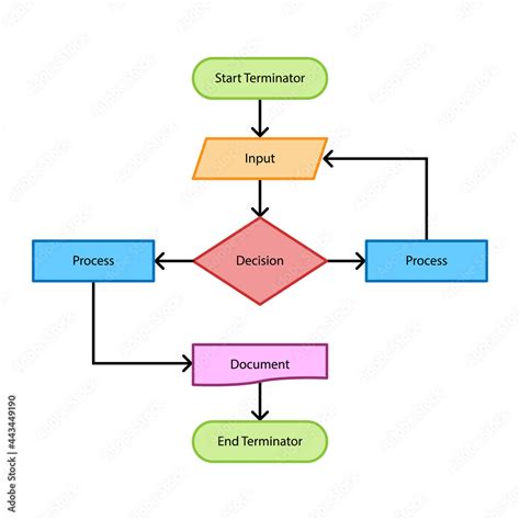 Flowchart diagram template. Clipart image isolated on white background ...