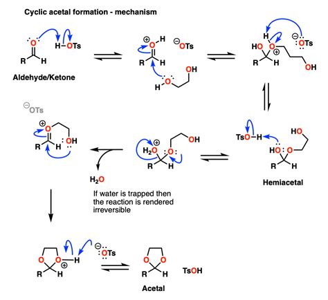 Hydrates, Hemiacetals, and Acetals – Master Organic Chemistry