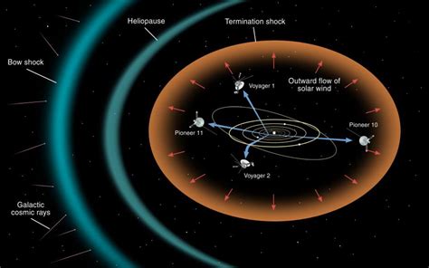 Where are the Voyagers now? | National Air and Space Museum