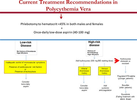 Polycythemia Vera Treatment Guidelines - Pregnant Center Informations