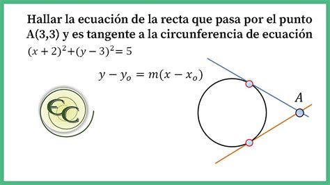 Recta Tangente A La Circunferencia