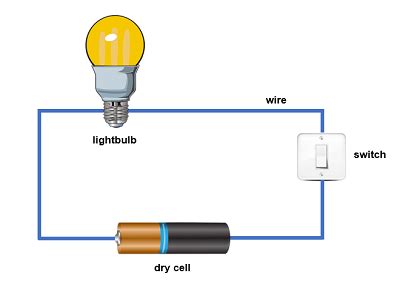 Electric Circuits | Overview, Types & Components - Video & Lesson ...