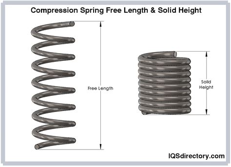 Compression Springs: Materials, Types, Applications, and Advantages