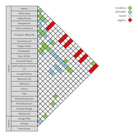 Architecture Matrix Diagram | EdrawMax Templates