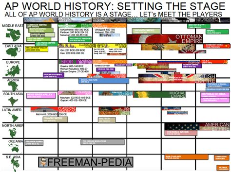 Unit I: Neolithic Revolution & Early Civilization (to 600 BCE) — Room ...