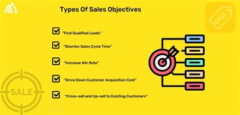 Setting Effective Sales Objectives: 10 Strategies for Success