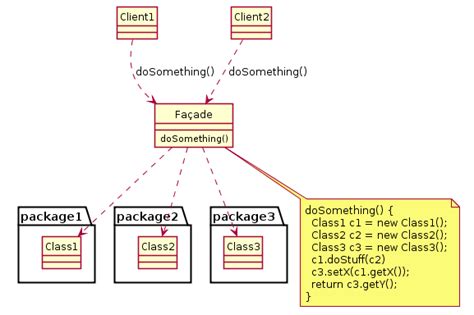 明月の開発ストーリ :: [Design pattern] 2-7. ファサードパターン(Facade pattern)