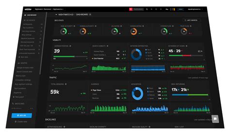 A Better Ahrefs Rank Tracker Alternative | Nightwatch