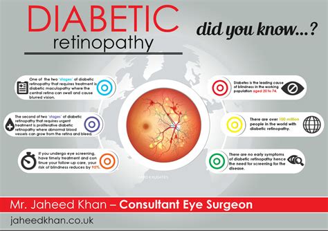 Diabetic Maculopathy