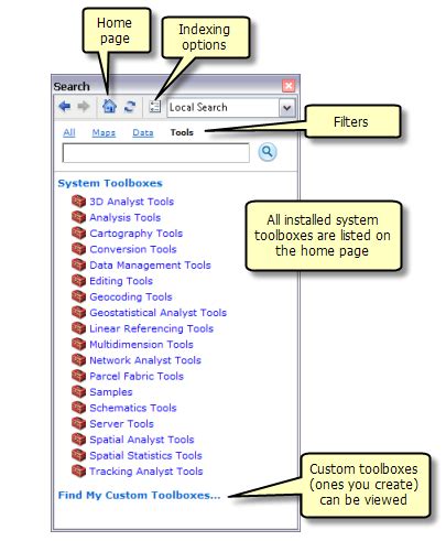 A quick tour of finding tools—ArcMap | Documentation