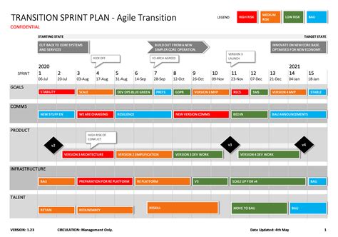 Excel Project Roadmap Template