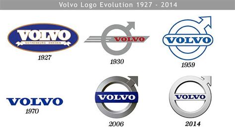 Volvo Logo Meaning and History | Volvo logo, Volvo, Logo evolution