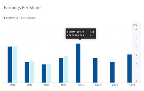 Revenue Forecasting for Agencies: The Ultimate Guide - Business2Community