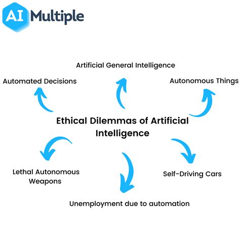 Top 9 Ethical Dilemmas of AI and How to Navigate Them in 2023