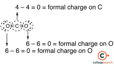 Formal Charge Formula: Definitions, Examples, Significance, Fun Facts ...