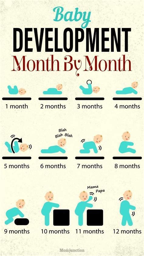 Baby Development & Growth Milestones – Month By Month | Baby ...