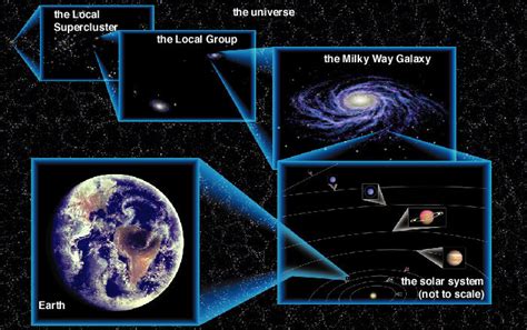 Earth’s Address Within Massive Supercluster of 100,000 Galaxies ...