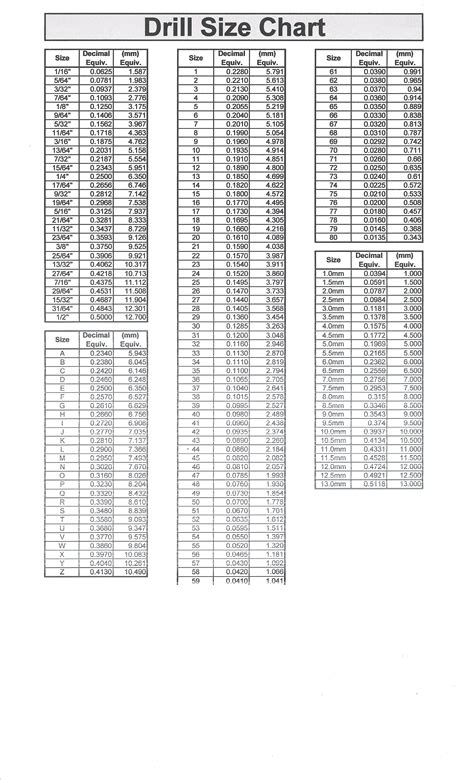 Wire Gauge Drill Bit Size Chart