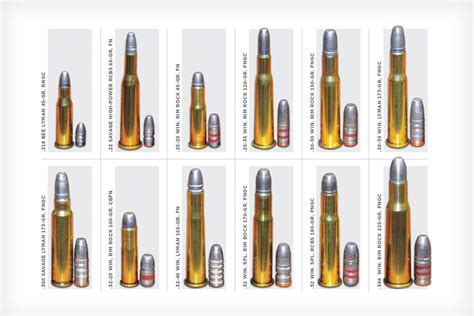 Casting Your Own Bullets for Lever-Action Rifles - Shooting Times