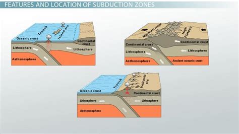 Subduction Zone | Definition, Characteristics & Examples - Lesson ...