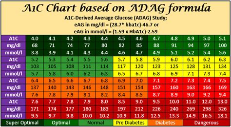 Pin on Diabetes