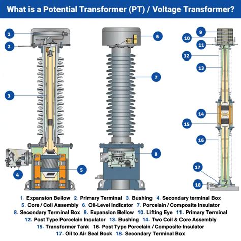 Potential Transformer (PT) - Types of Voltage Transformers