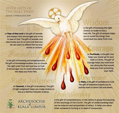 17 Best images about +++THE PARACLETE - Our Intercessor on Pinterest ...