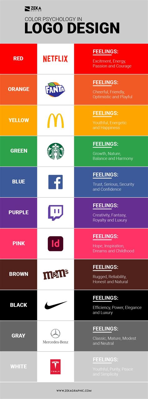 Color Psychology In Logo Design Infographic, Logo Color Meaning ...