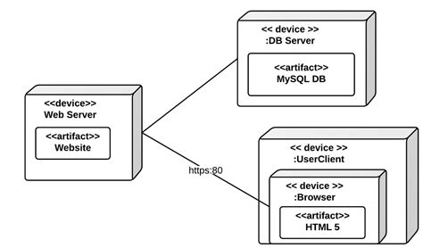 [DIAGRAM] Creo Diagram Tutorial - MYDIAGRAM.ONLINE