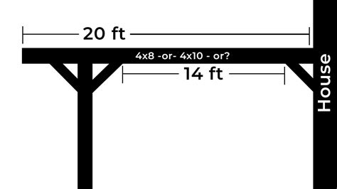 Pergola Wood Beam Sizes