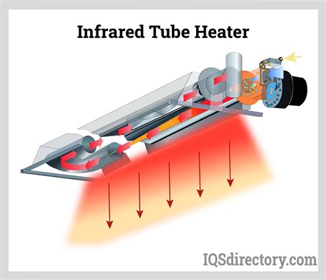 Infrared Heating: What Is It? How Does It Work? Types, Uses, 49% OFF