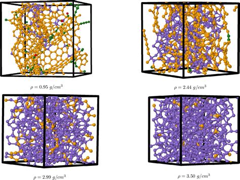 Figure 1 from Evolution of amorphous carbon across densities: An ...